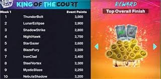 西部排名再度变动：太阳创奇迹，湖人获巨大恩赐，3-8名差距缩小